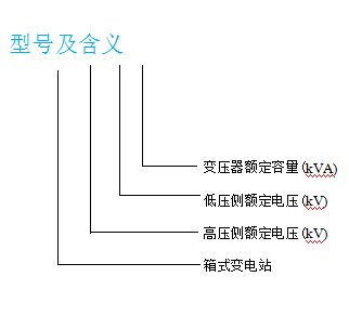 YB-12系列箱式變電站