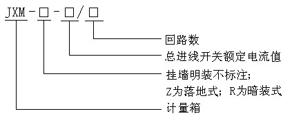 JXM配電計(jì)量箱