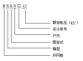 HXGN高壓環(huán)網(wǎng)柜
